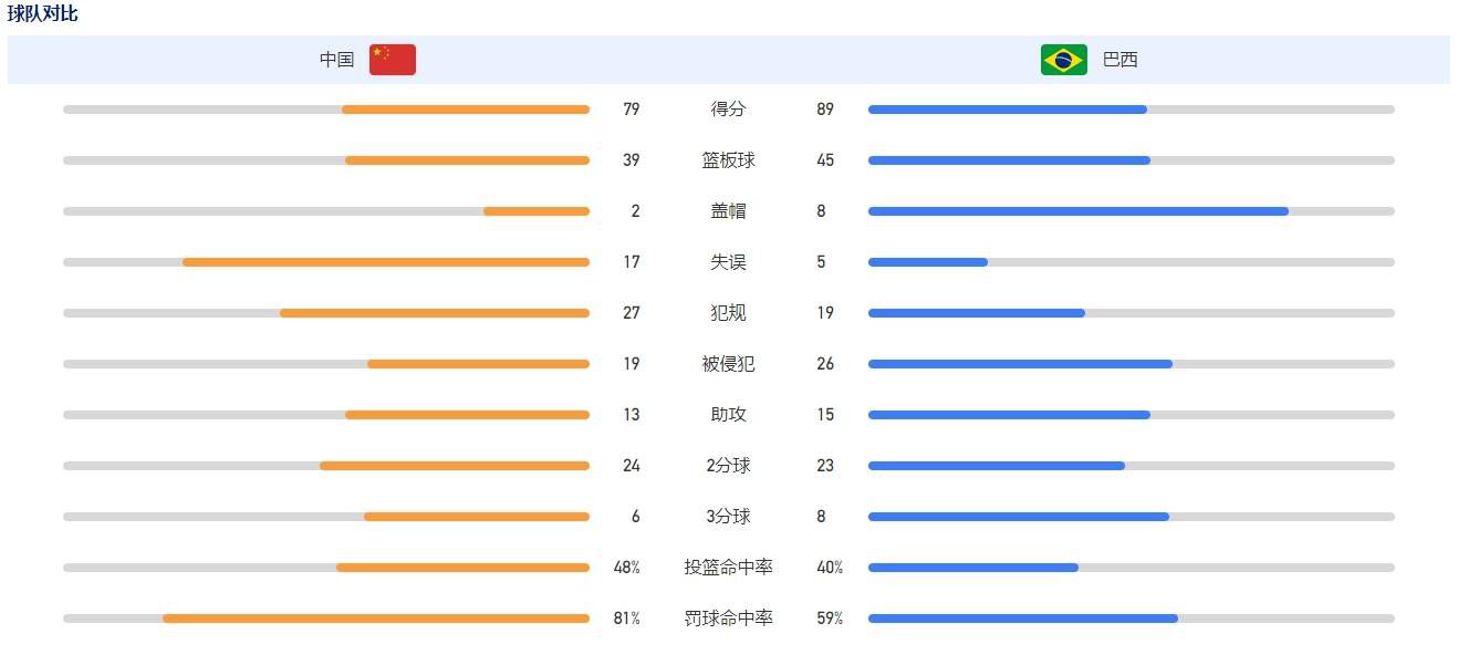 在努涅斯为利物浦出场10次后，球队已经支付了430万英镑，现在他们将另外再支付850万英镑。